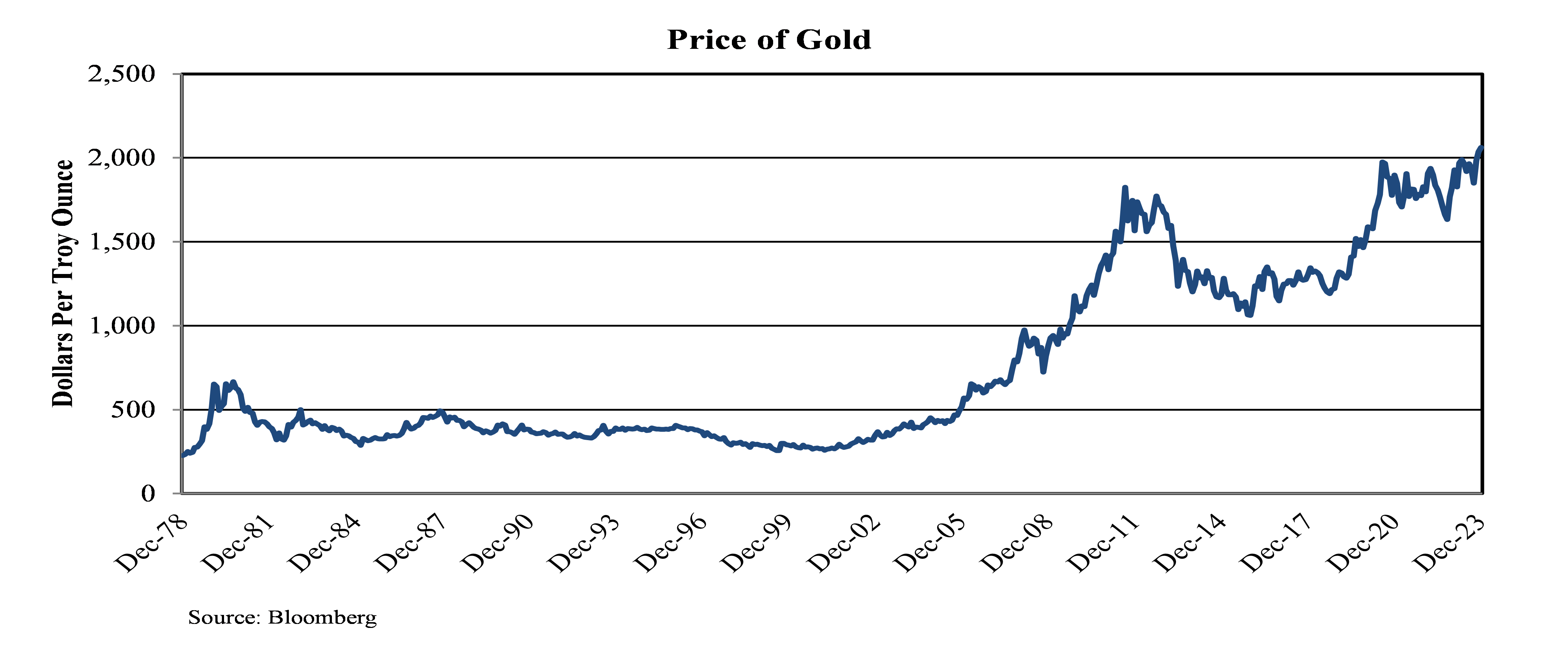 Luther King Capital Management 2023 Review Luther King Capital Management