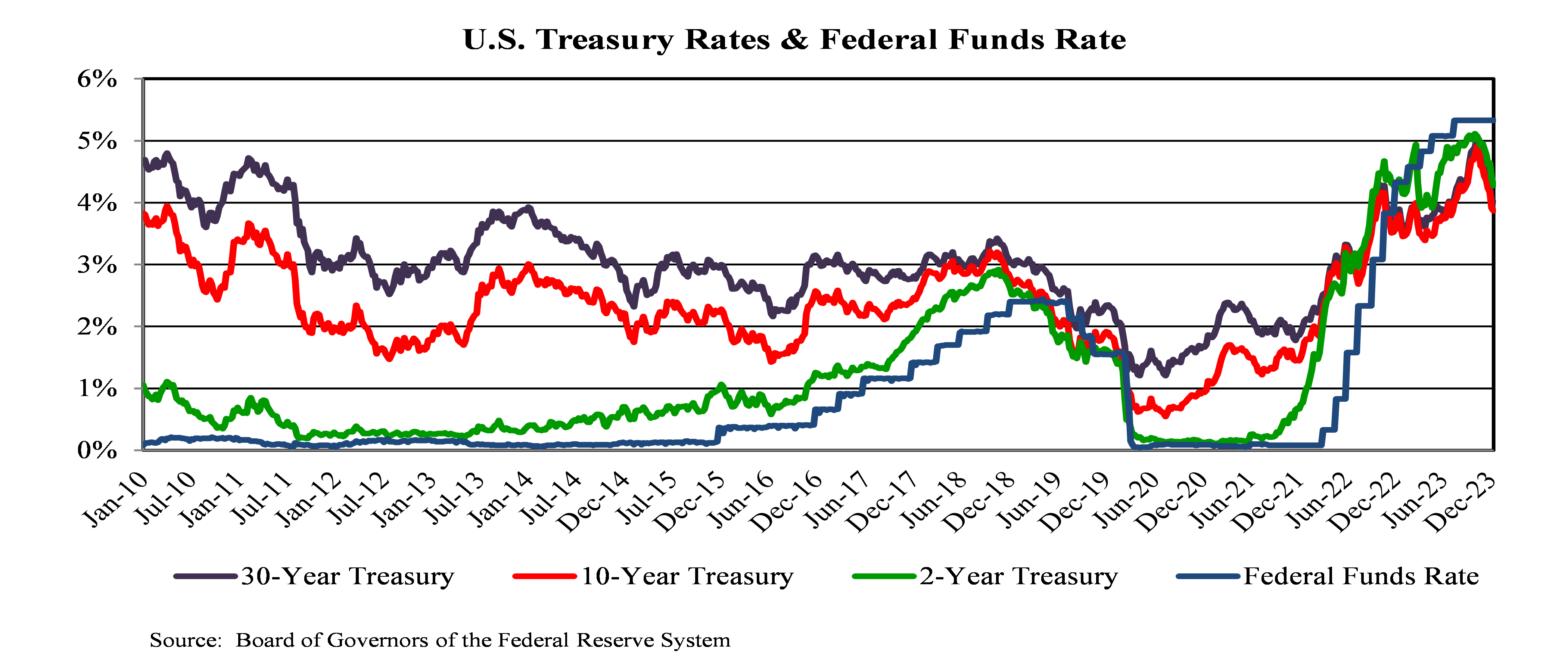 Luther King Capital Management 2023 Review Luther King Capital Management