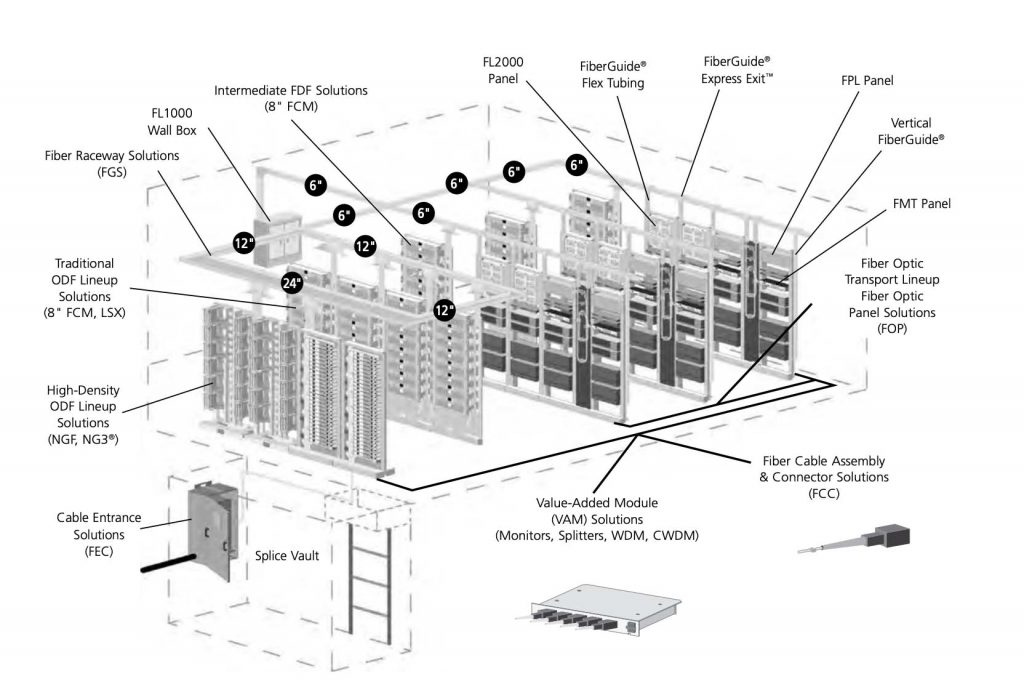 Fiberguide® Optical Cable Raceway Solutions LKHPD