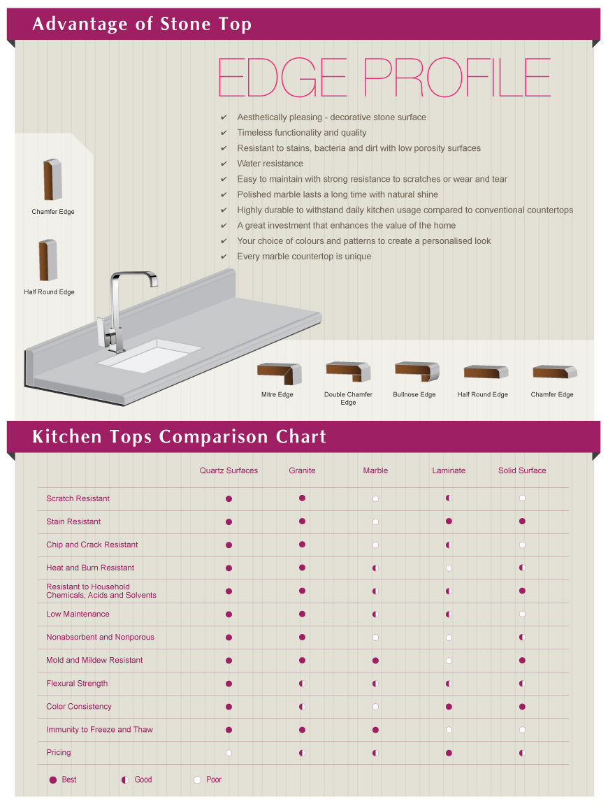 Countertops Comparison Chart LKY Renovation Works