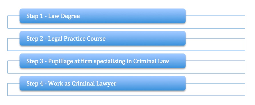 A Criminal Lawyer Blog