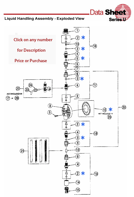 Unidose U0 Series Pumps Unidose