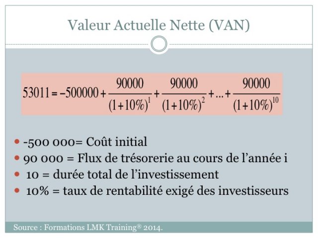 Investir ou ne pas investir ? Telle est la question ! Le cas de la VAN
