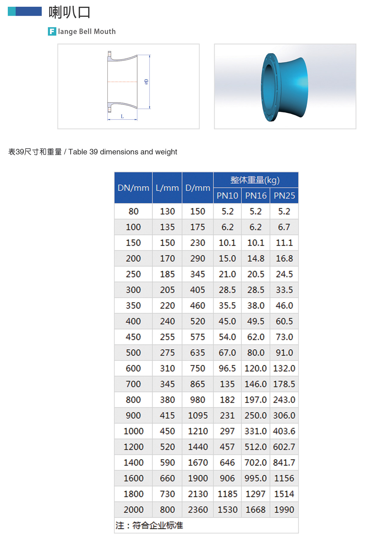 Flange Bell Mouthproduct dataYingkou Economic and Technological