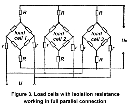 High Temperature Load Cells Connection Methods