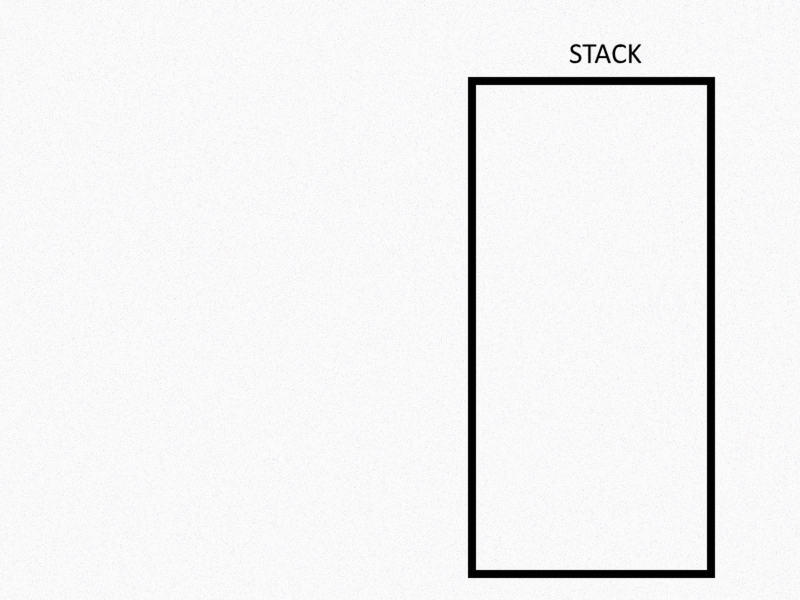 Animated image showing how a stack frame is constructed relative to corresponding C code