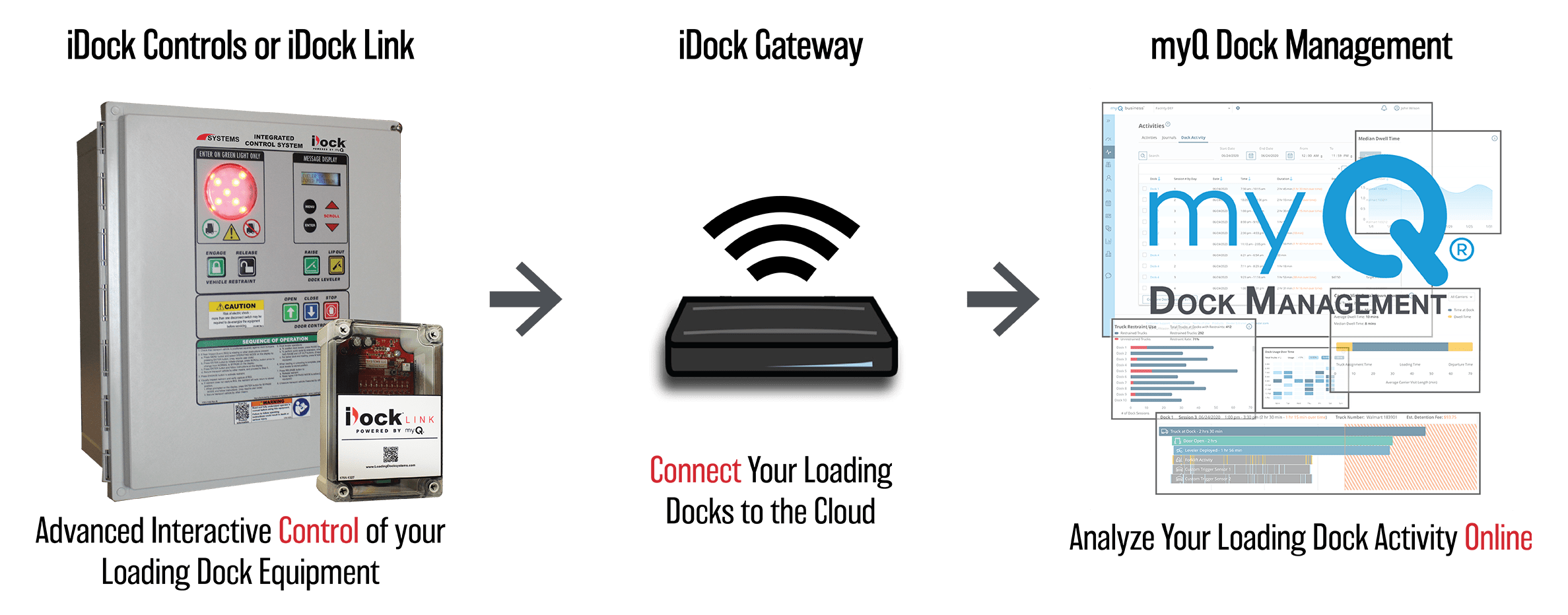 myQ Dock Management Systems, LLC