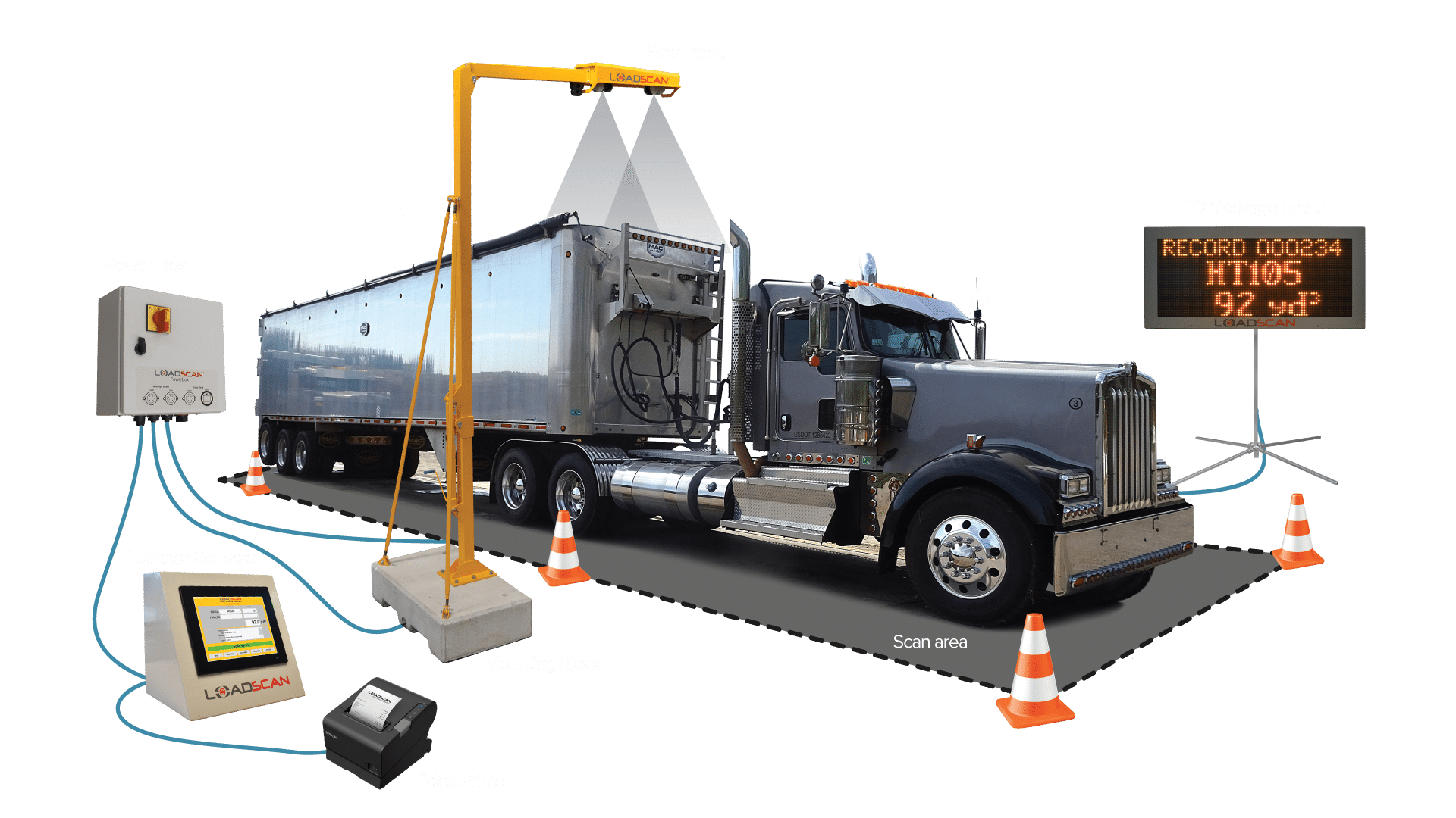 Volumetric Truck Measure Dump Truck Capacity Cubic Yards