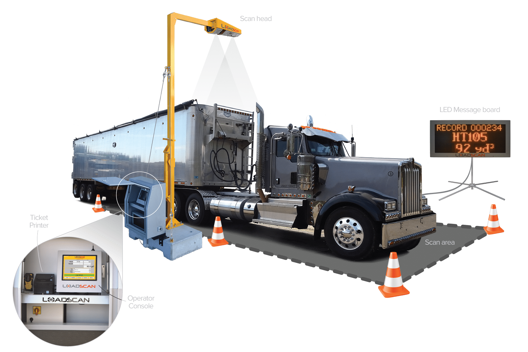 Loadscan Volumetric Truck Measurement Solutions Volumetric scanning
