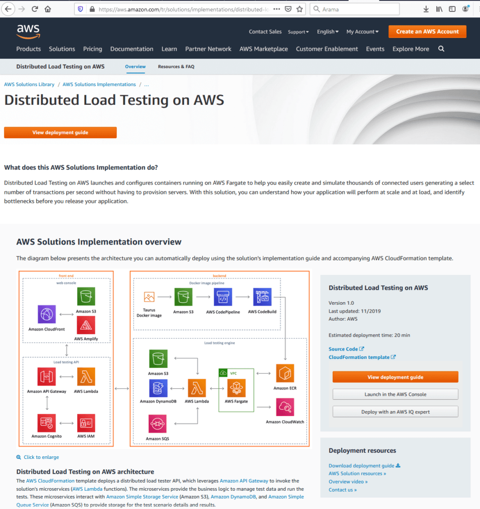 AWS Load Testing Load Balancing & Best Practices LoadView