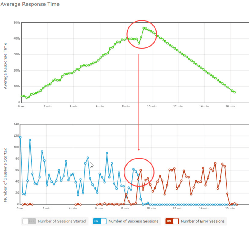 What Are Load Testing Types? LoadView