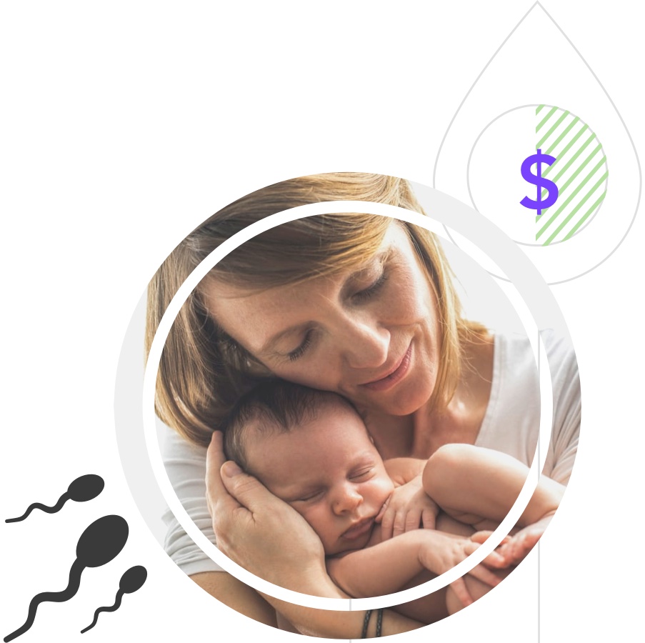 Fertility Affordable payment plans for fertility treatment