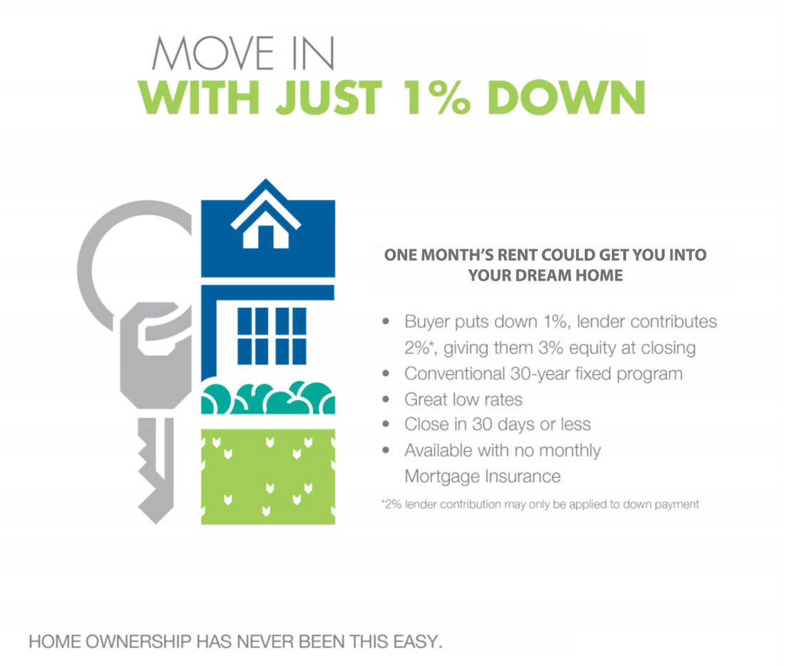 Home Loan Programs Designed With Your Specific Needs in Mind