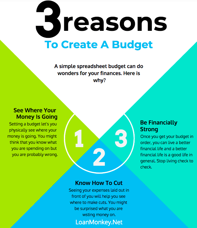 Need Money Right This Second? Here's How To Get It Today