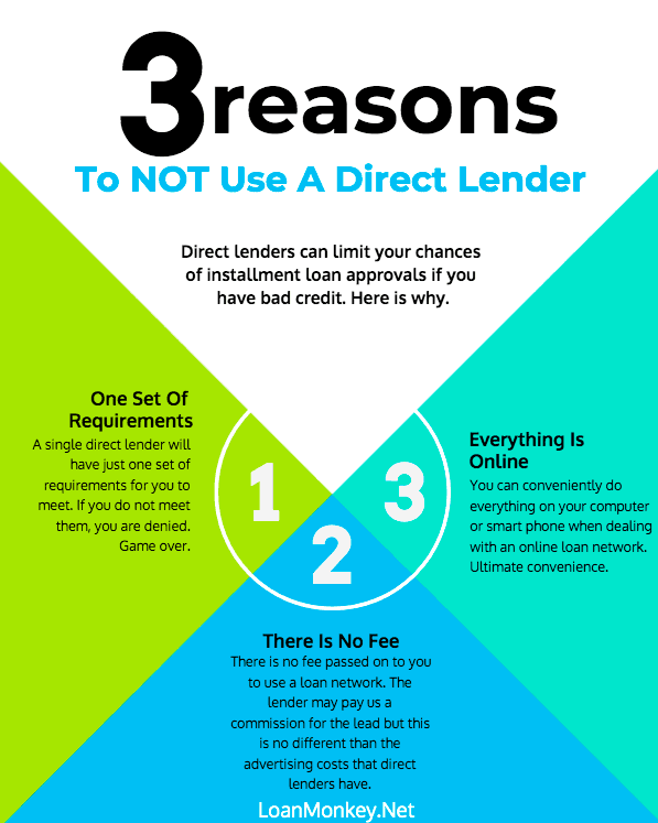 Top 3 Guaranteed Approval Loans For Bad Credit with No Credit.