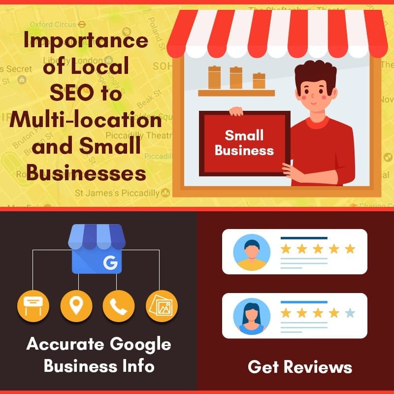 Importance Of Local SEO To MultiLocation And Small Businesses Local