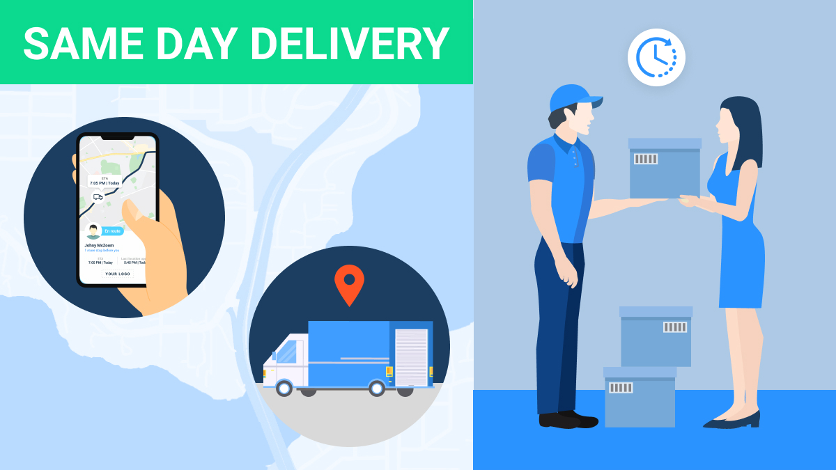 The Expansion of Same Day Delivery Services Locate2u