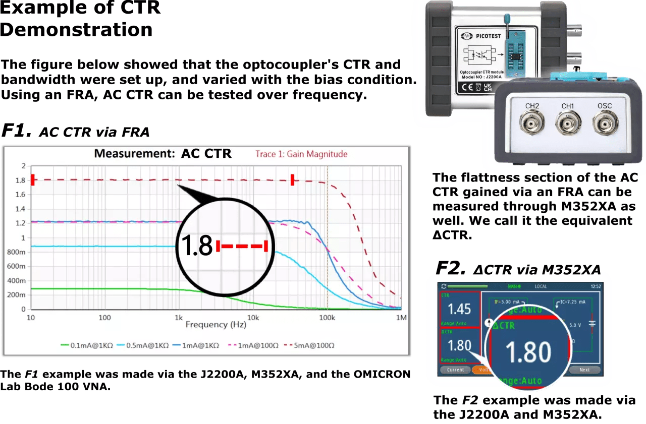 J2120A (NEW) Picotest Optocoupler CTR Measurement Kit, J2200A 洛克儀器股份有限公司