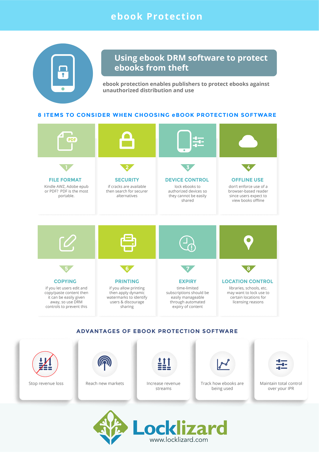 Ebook Protection How to Protect ebooks from sharing with DRM software