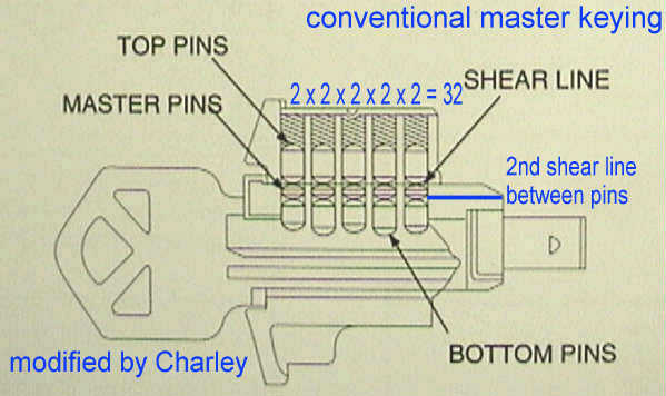 How SECURE is your nice new house