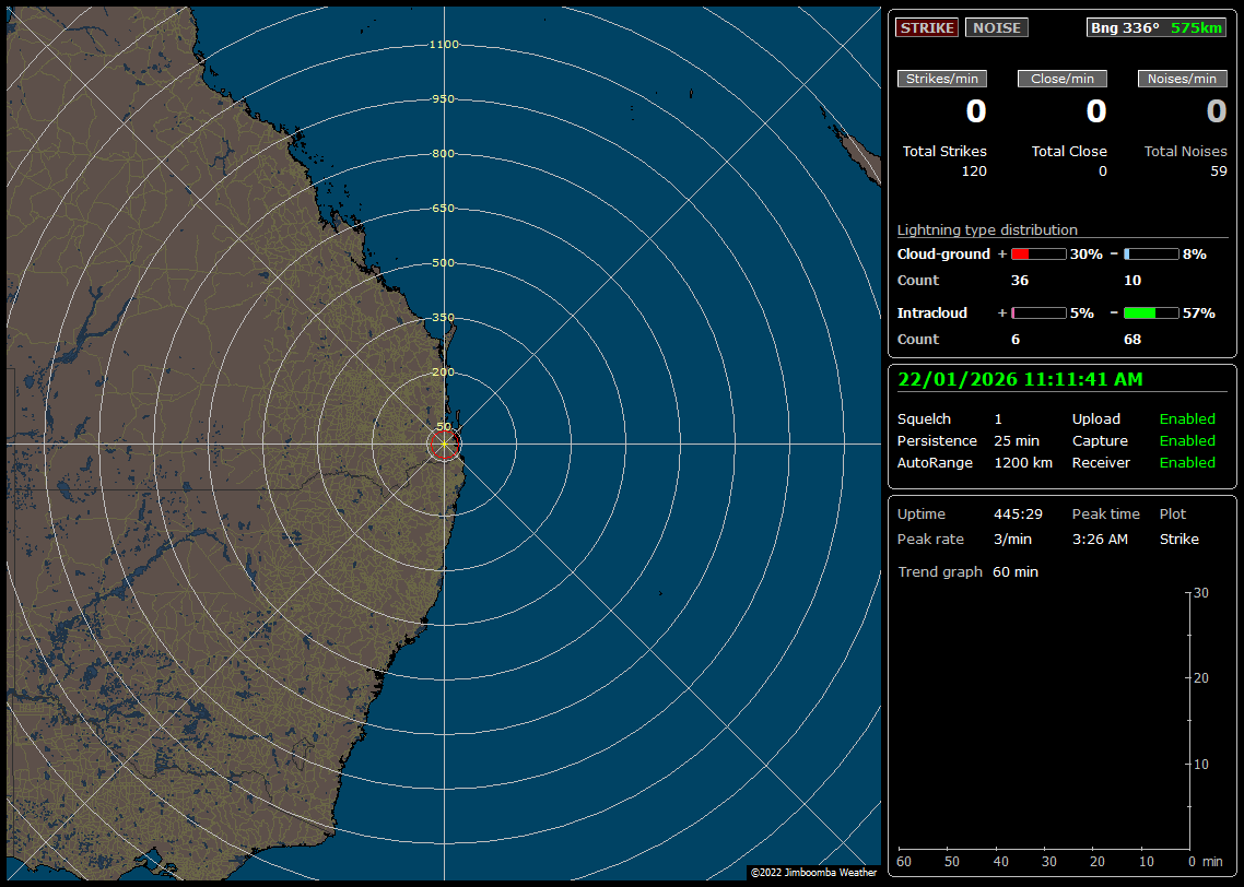 Logan Village Weather Lightning