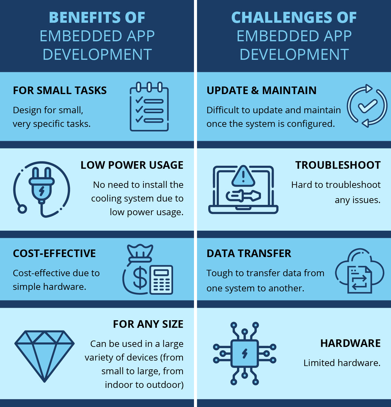 Application Development For Embedded Systems Logic Fruit