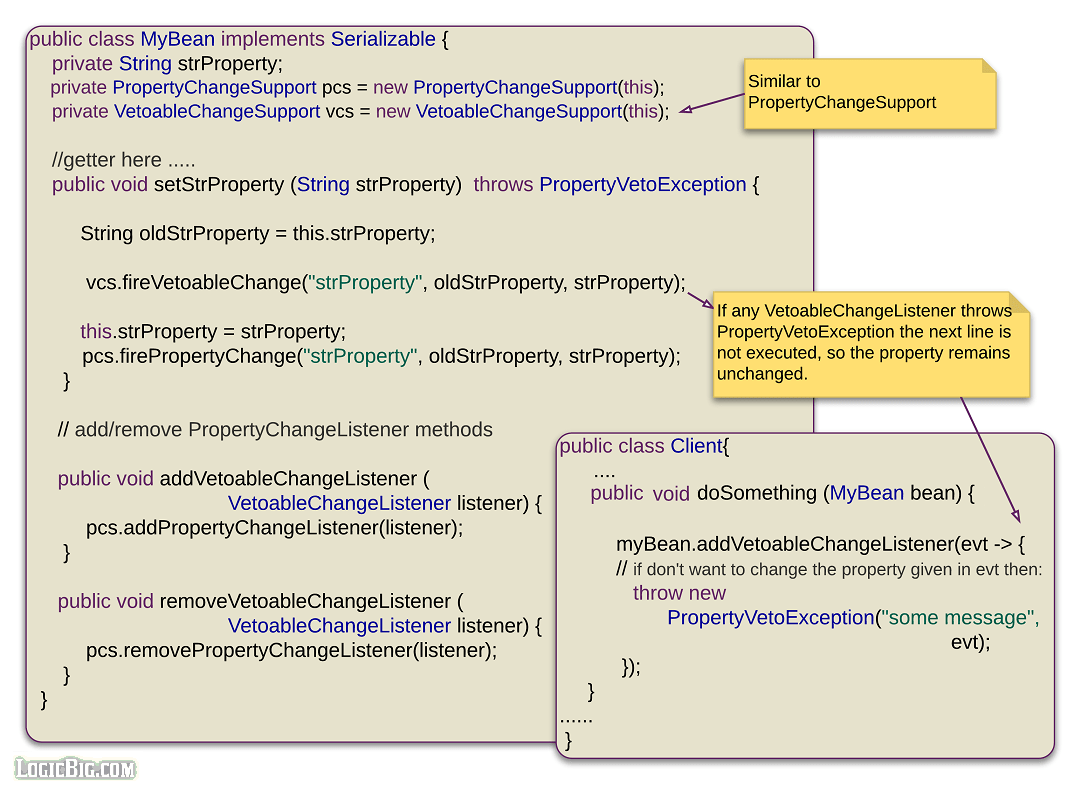Java JavaBeans components quick tutorial