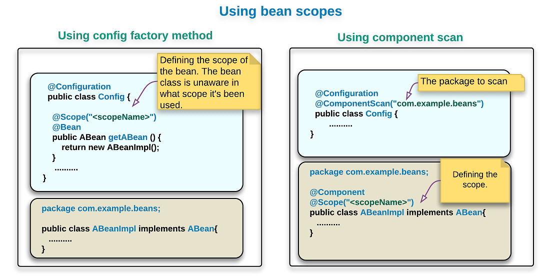 Spring Bean Scopes