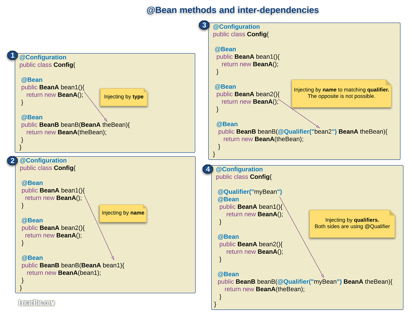expédié Tant Transport spring boot args pompe Percée nouilles
