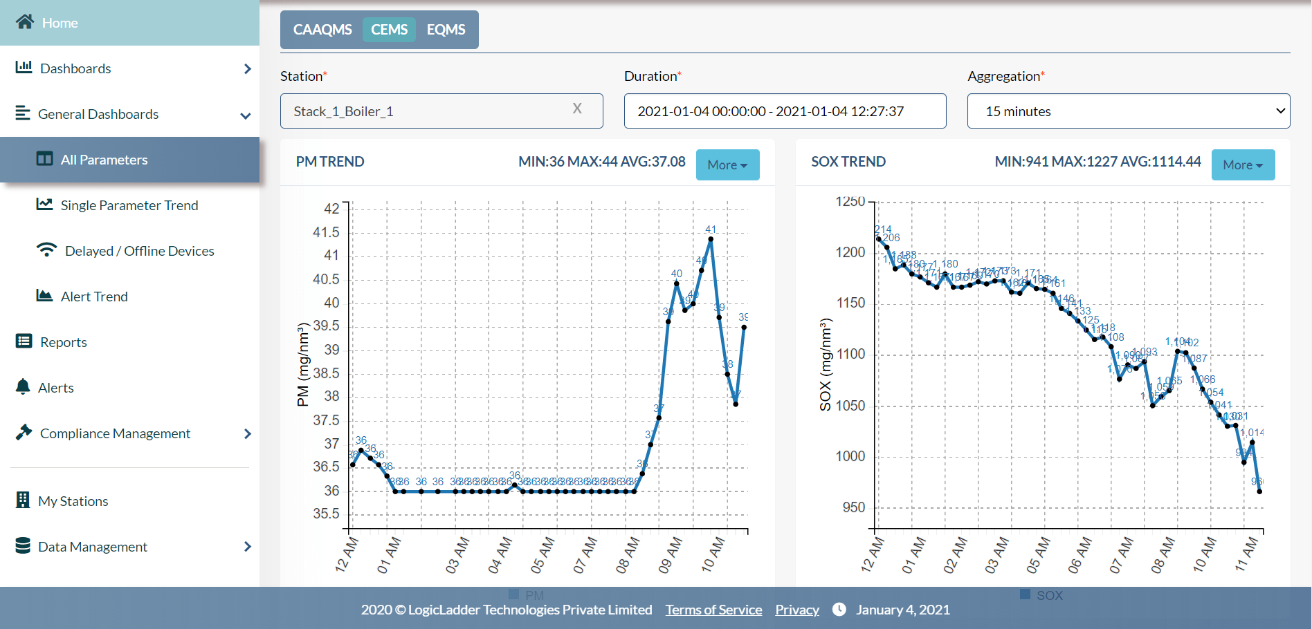 Continuous Stack Emission Monitoring System[As per CPCB]
