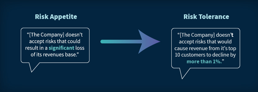 Risk Appetite Vs Risk Tolerance [2021 Definition & Examples]