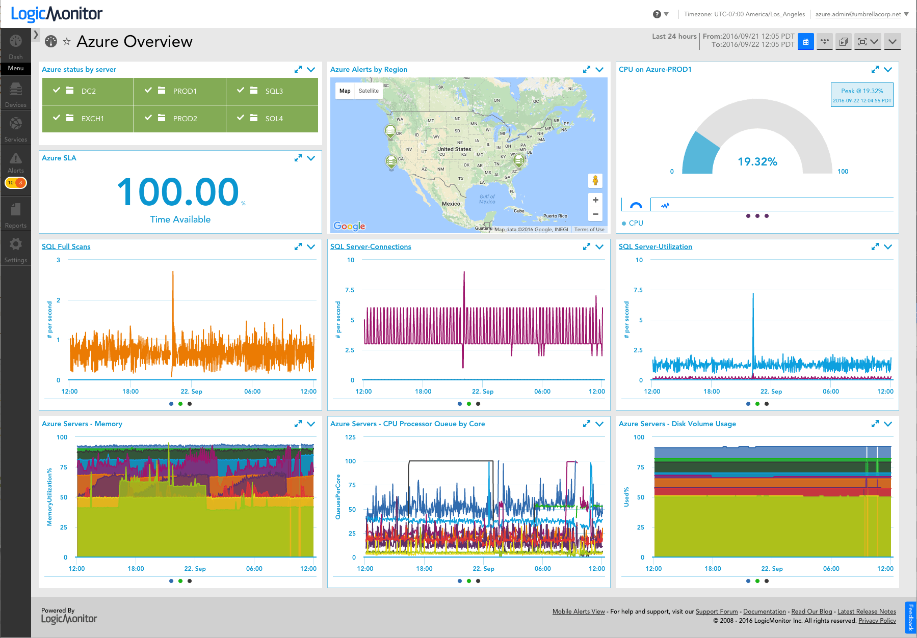 Cloud Monitoring LogicMonitor