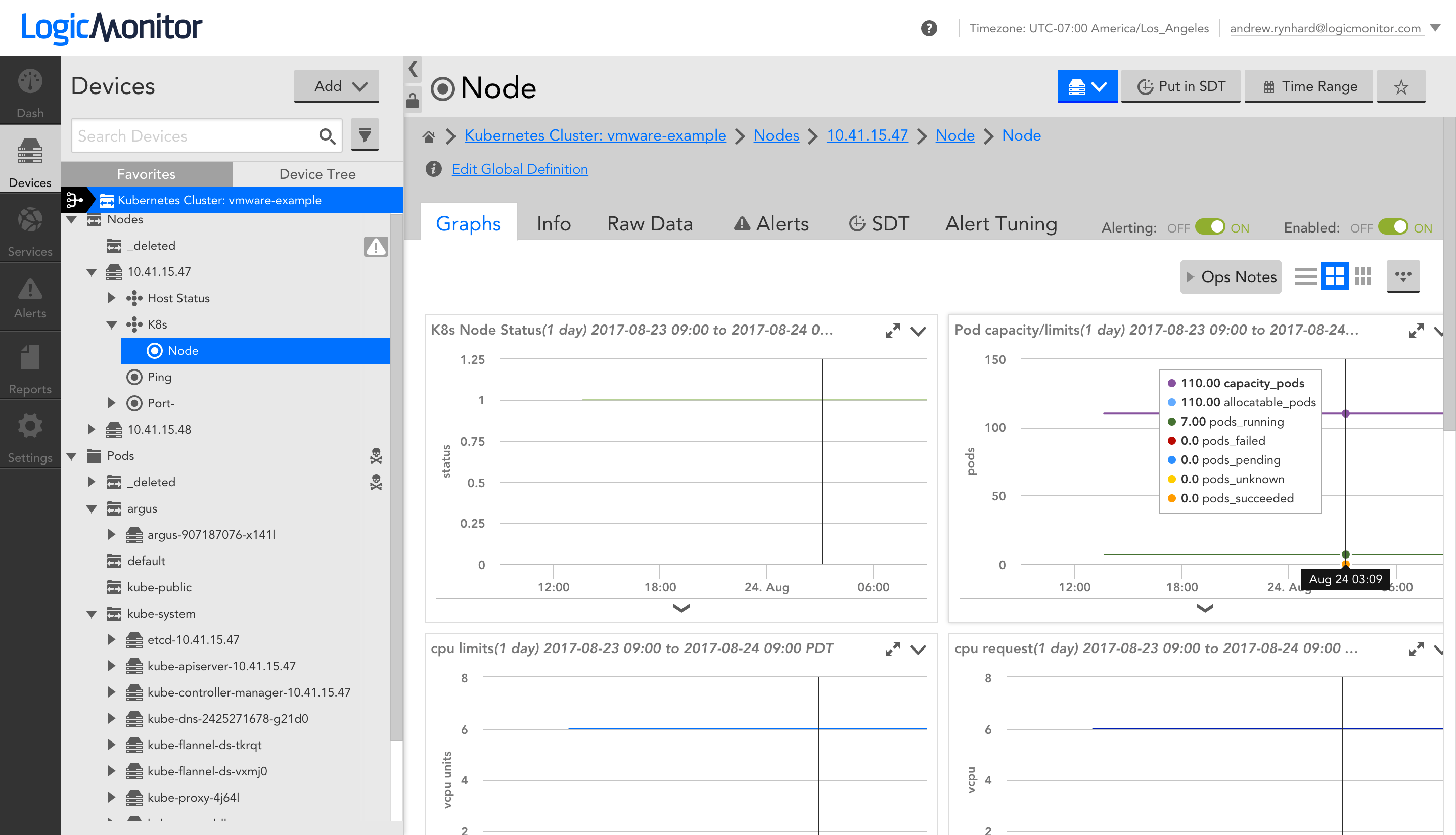 Cluster Monitoring by LogicMonitor