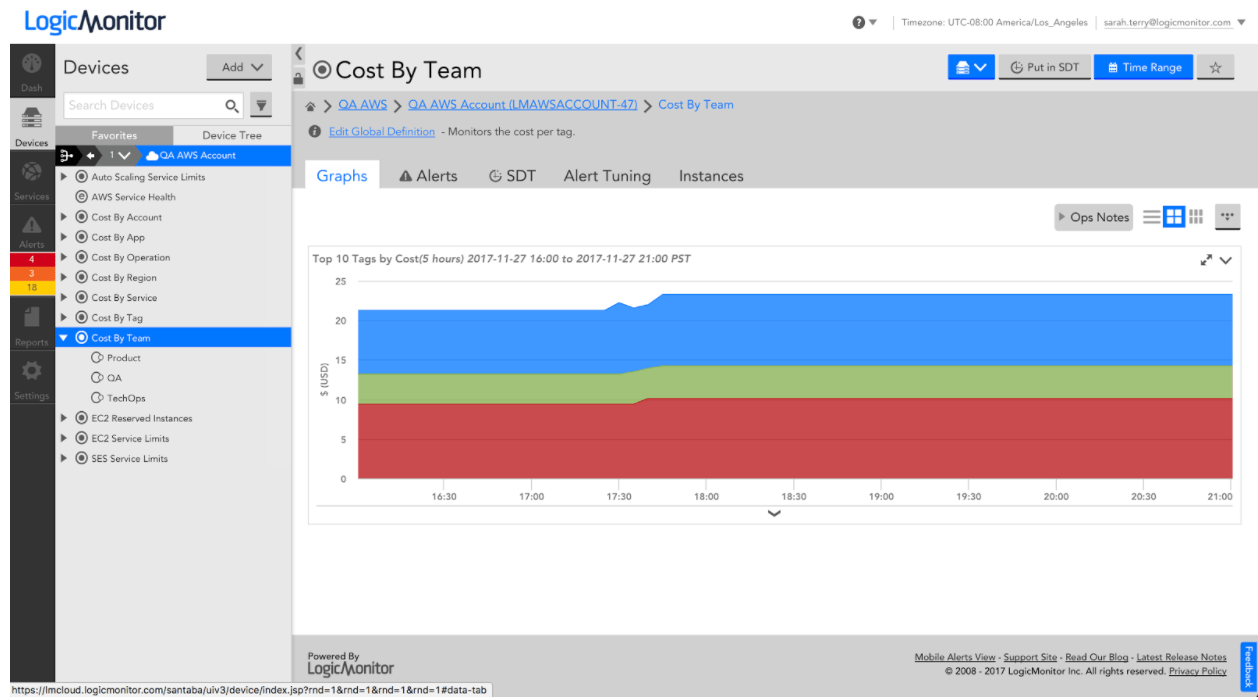 Manage Your AWS Cost and Optimization with Logic Monitor