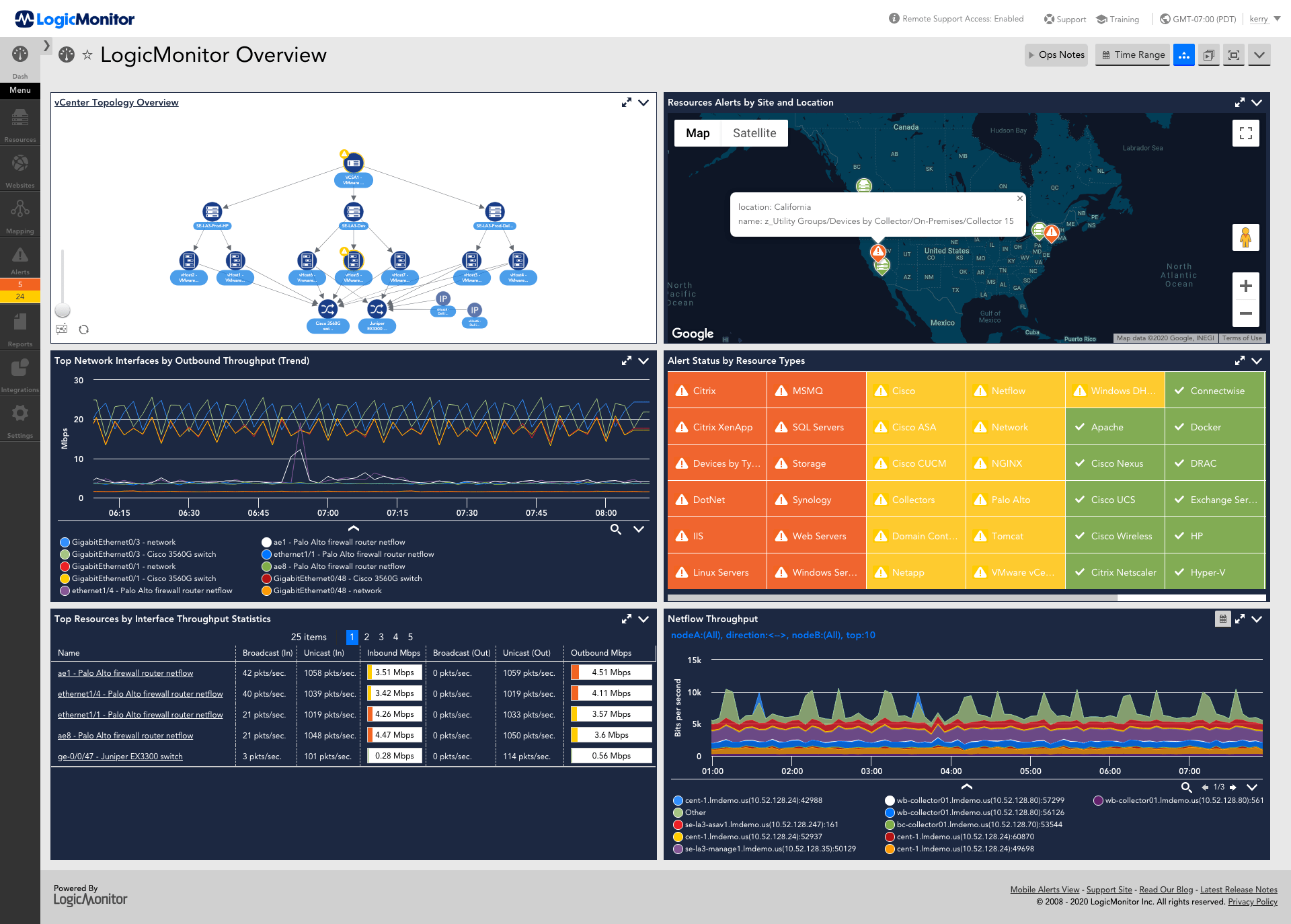 Network Monitoring LogicMonitor