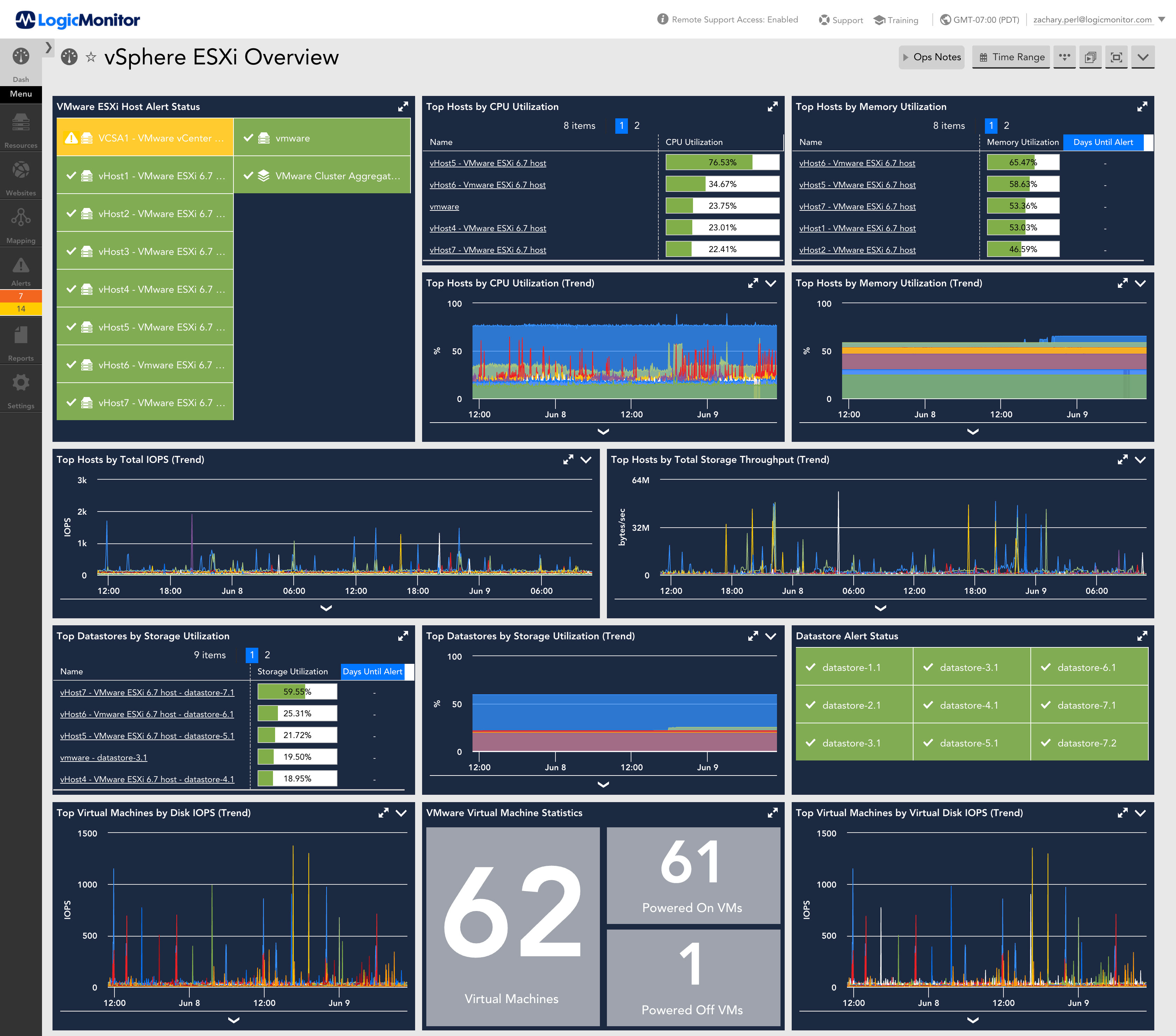 Virtual Machine Monitoring LogicMonitor