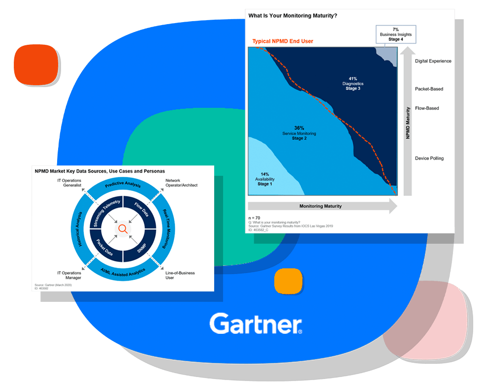 Gartner recognizes LogicMonitor in 2020 NPMD Market Guide LogicMonitor