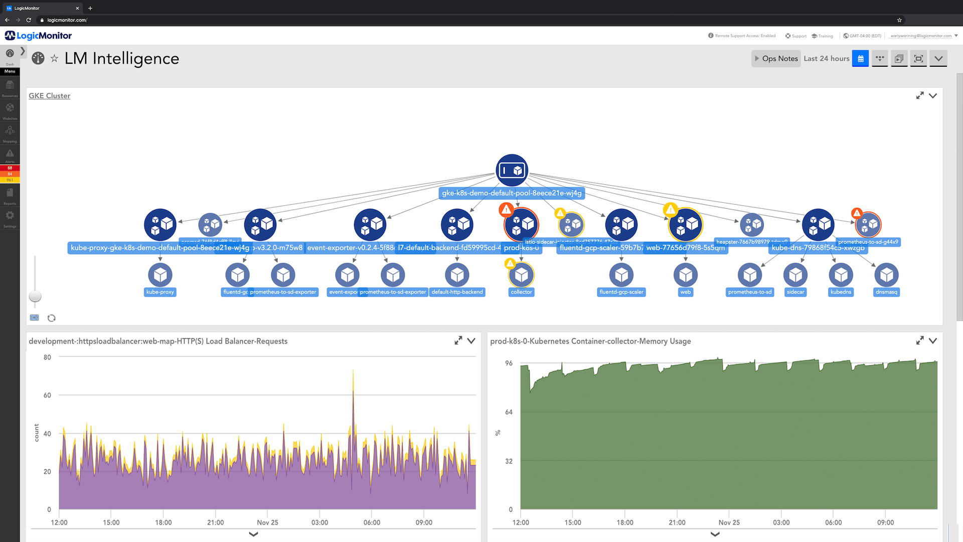 AIOps Early Warning System Demo LogicMonitor