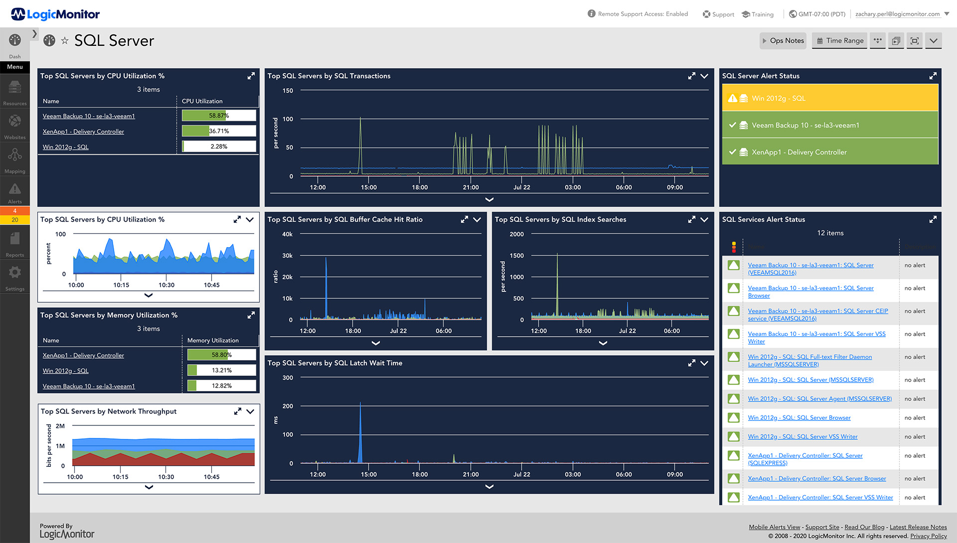 Database Monitoring LogicMonitor