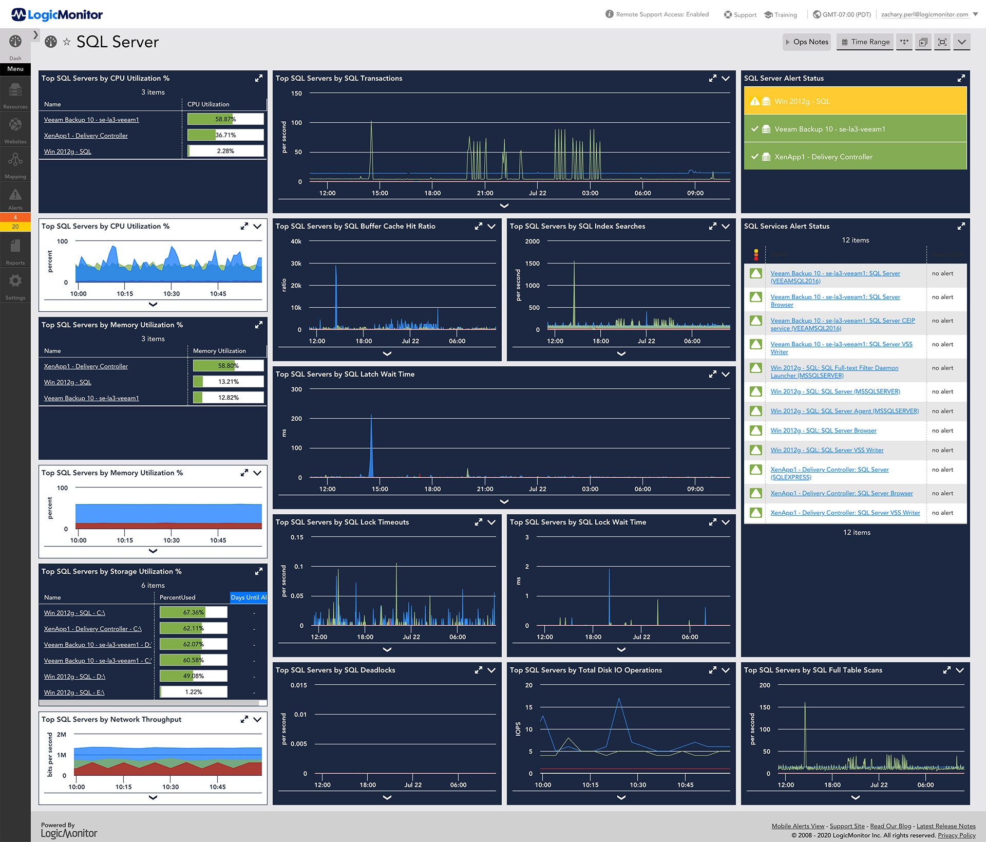 LOGICMONITOR DATABASE MONITORING