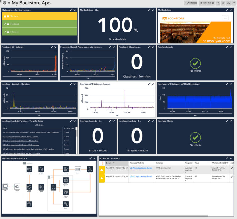 Tool Consolidation LogicMonitor