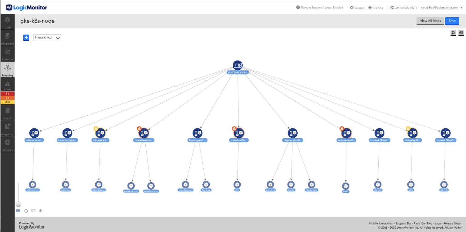 How to Use Quarkus With Micrometer Metrics to Monitor Microservice