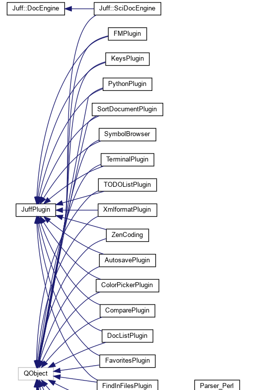 Getting Started With Doxygen Logikal Blog