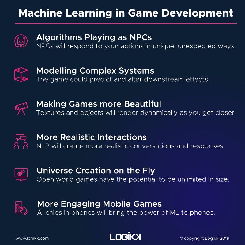 6 Ways Machine Learning will be used in Game Development Logikk