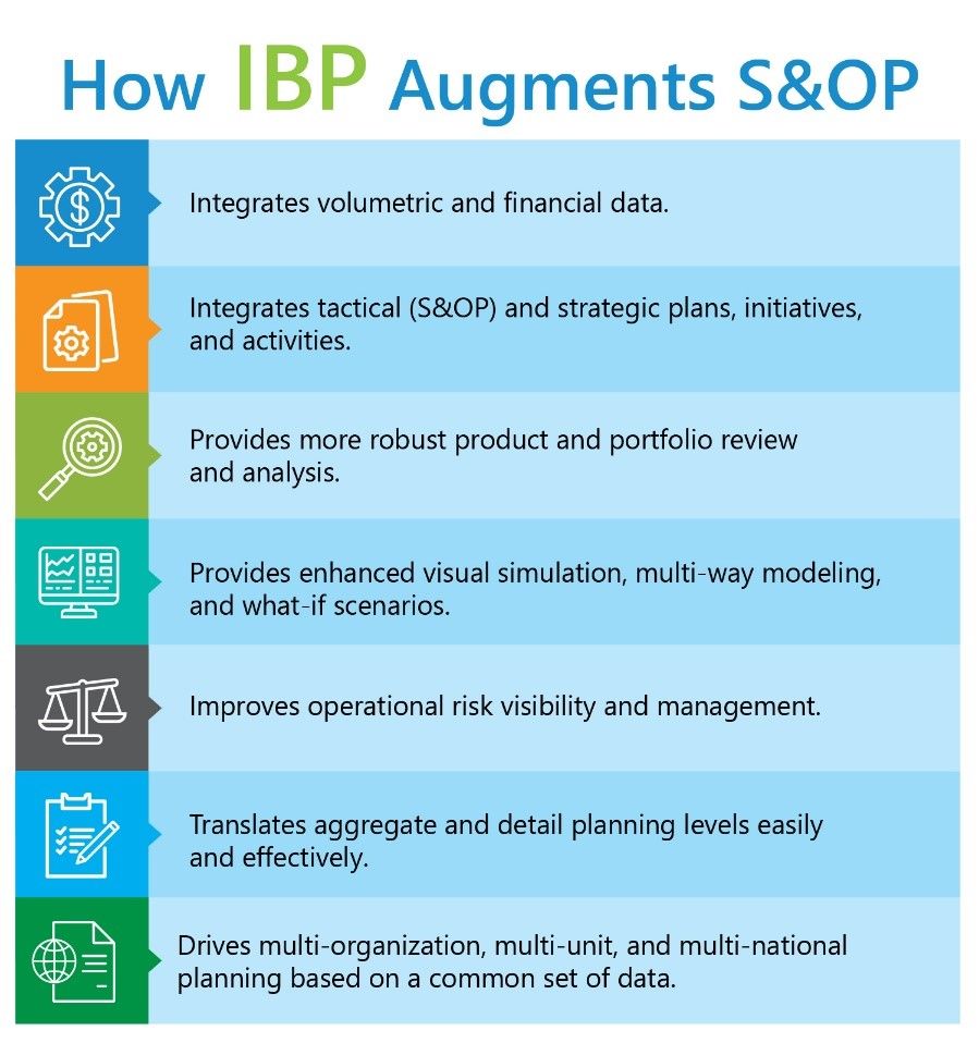 Integrated Business Planning (IBP) House of Planning