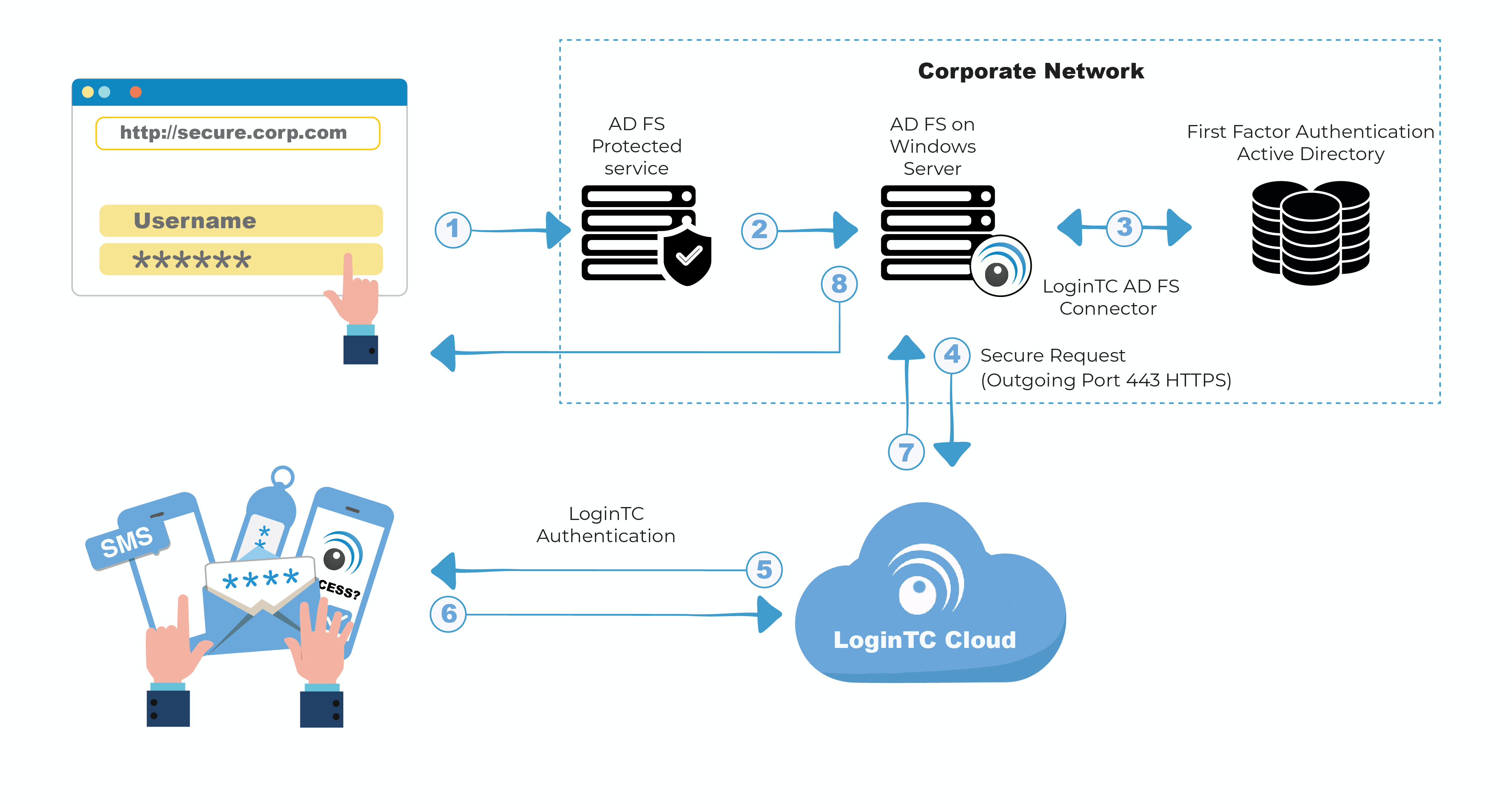 Windows Server 2012 R2 TwoFactor Authentication (2FA) LoginTC