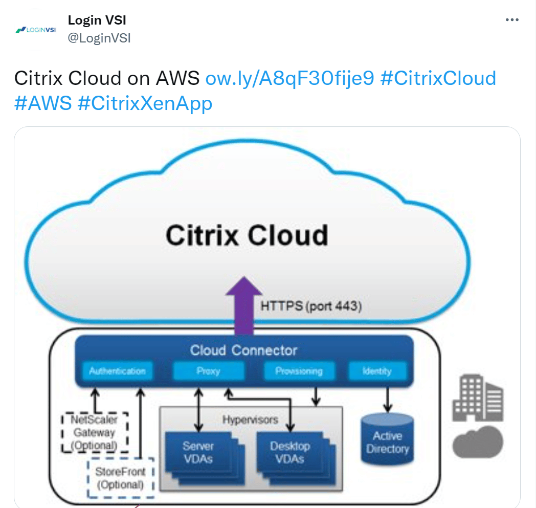 Automating Test in a Citrix DaaS Deployment Login VSI