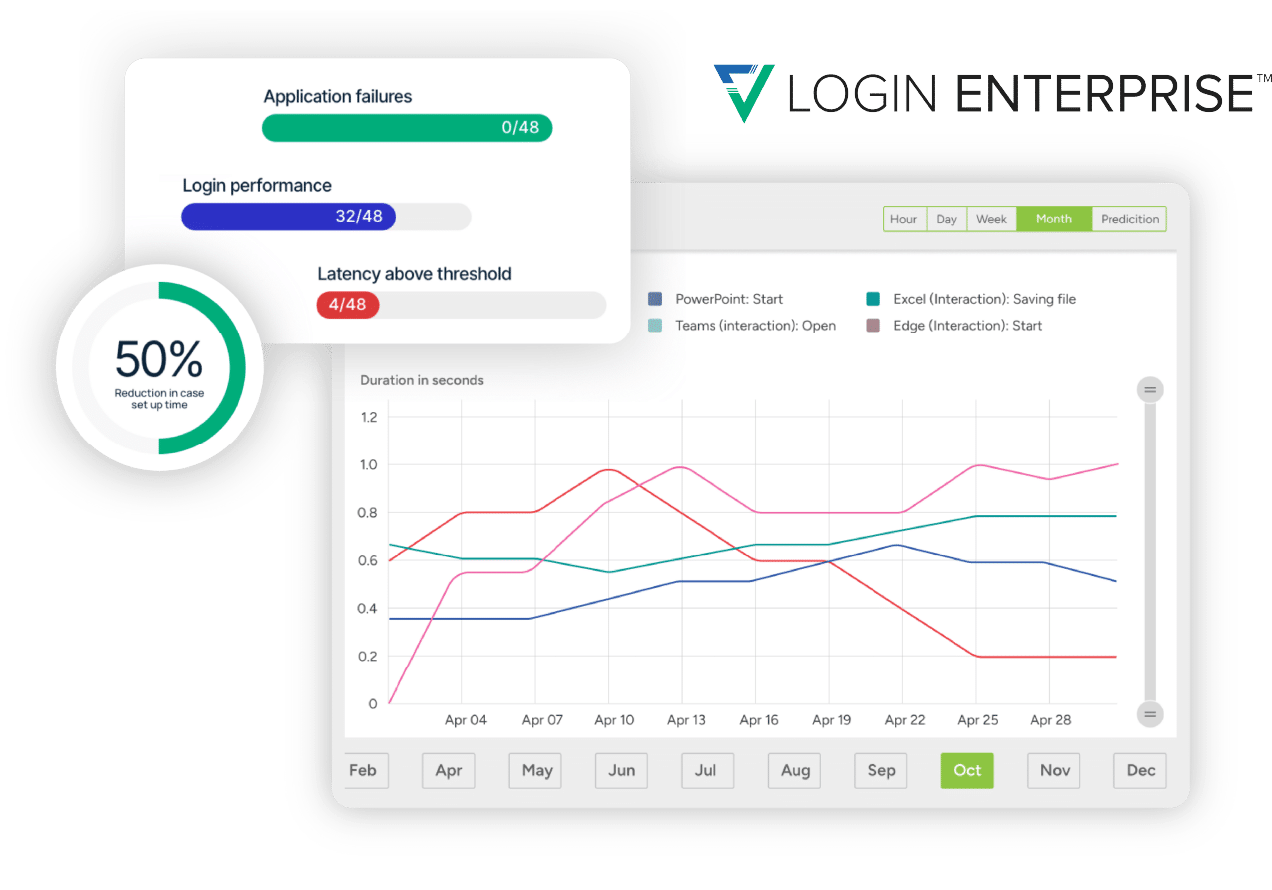 Login VSI Automated Testing for Images, Apps & Desktops