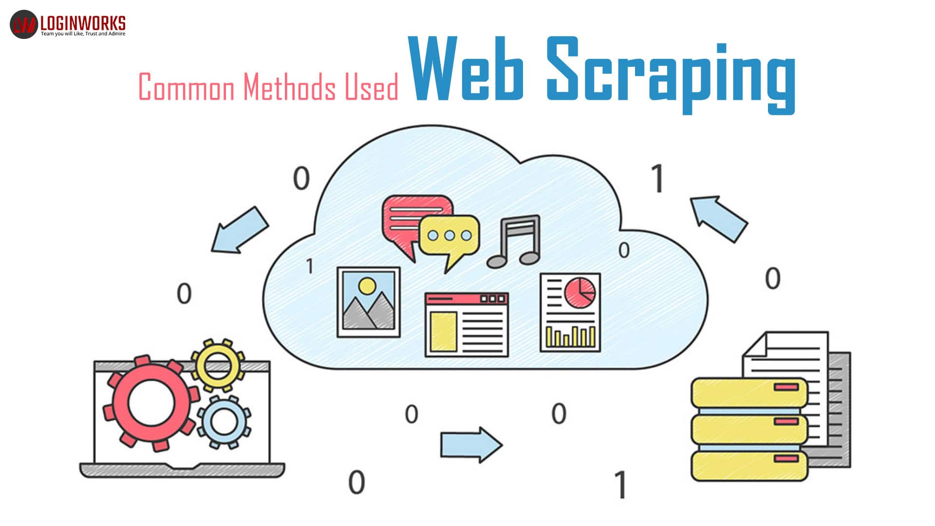 Common Methods Used in Web Scraping Loginworks Softwares
