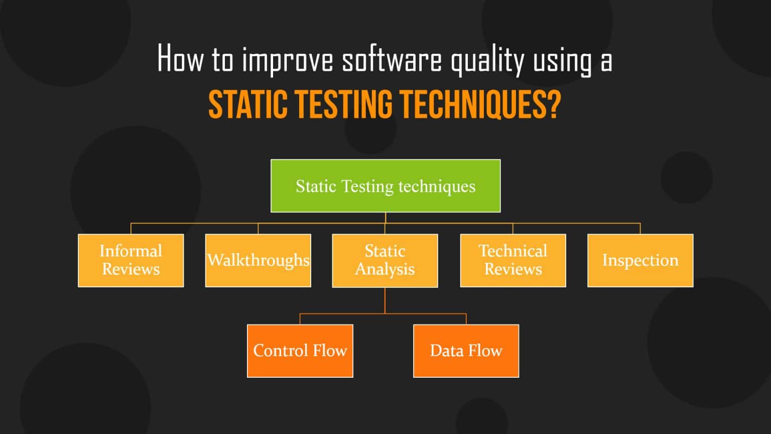 Static Testing & Dynamic Testing Loginworks